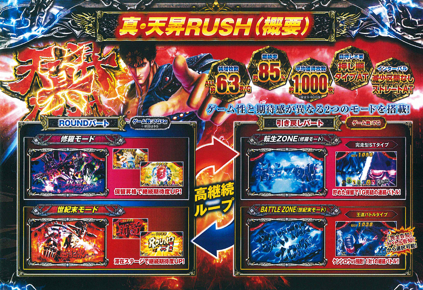 パチスロ北斗の拳 天昇 At真 天昇rush 北斗揃い恩恵 Atレベル判明 スロット解析 Com